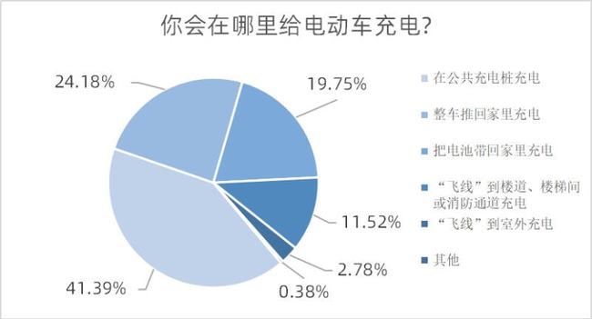 广东拟禁电动车进公用电梯，南都民调显示近六成受访者望落实